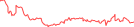 Sparkline Img