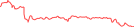 Sparkline Img