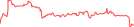 Sparkline Img