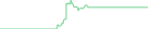 Sparkline Img