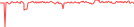 Sparkline Img