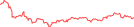 Sparkline Img