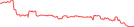 Sparkline Img