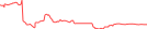 Sparkline Img