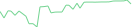 Sparkline Img