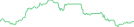 Sparkline Img