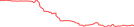 Sparkline Img