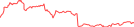 Sparkline Img