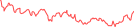 Sparkline Img