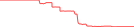 Sparkline Img