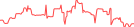 Sparkline Img