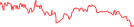 Sparkline Img