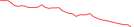 Sparkline Img