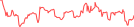 Sparkline Img