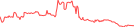 Sparkline Img