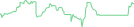 Sparkline Img