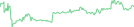 Sparkline Img