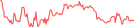 Sparkline Img