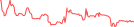 Sparkline Img