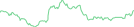 Sparkline Img