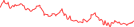 Sparkline Img