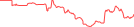 Sparkline Img