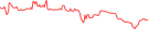 Sparkline Img