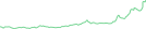 Sparkline Img