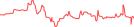 Sparkline Img