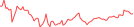 Sparkline Img