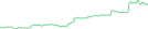 Sparkline Img