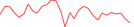 Sparkline Img