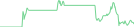 Sparkline Img