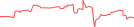 Sparkline Img