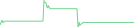Sparkline Img