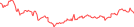 Sparkline Img