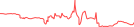 Sparkline Img