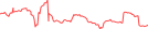 Sparkline Img