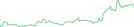 Sparkline Img