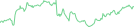 Sparkline Img