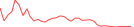 Sparkline Img