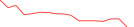 Sparkline Img