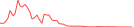 Sparkline Img