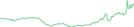 Sparkline Img