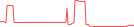 Sparkline Img