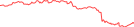 Sparkline Img