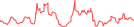 Sparkline Img