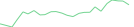 Sparkline Img