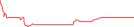 Sparkline Img