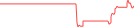 Sparkline Img